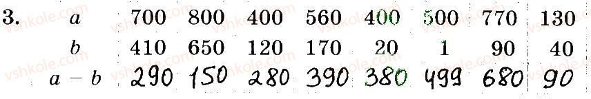 3-matematika-mv-bogdanovich-gp-lishenko-2014-robochij-zoshit--510-747-606-623-3.jpg