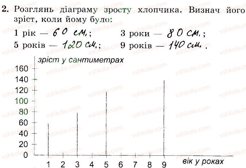 3-matematika-mv-bogdanovich-gp-lishenko-2014-robochij-zoshit--748-1006-985-1006-2.jpg