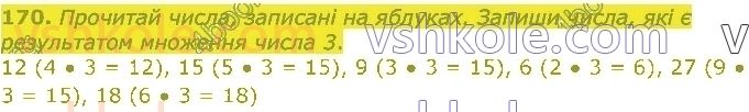 3-matematika-np-listopad-2020-1-chastina--rozdil-2-tablichne-mnozhennya-i-dilennya-170.jpg