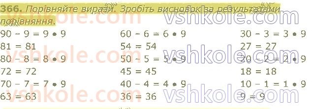 3-matematika-np-listopad-2020-1-chastina--rozdil-2-tablichne-mnozhennya-i-dilennya-366.jpg
