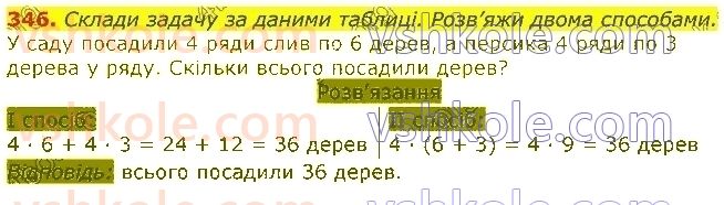 3-matematika-np-listopad-2020-2-chastina--rozdil-5-mnozhennya-i-dilennya-v-mezhah-1000-346.jpg