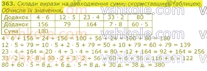 3-matematika-np-listopad-2020-2-chastina--rozdil-5-mnozhennya-i-dilennya-v-mezhah-1000-363.jpg