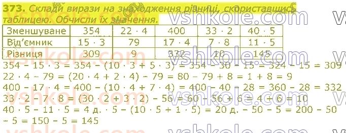 3-matematika-np-listopad-2020-2-chastina--rozdil-5-mnozhennya-i-dilennya-v-mezhah-1000-373.jpg