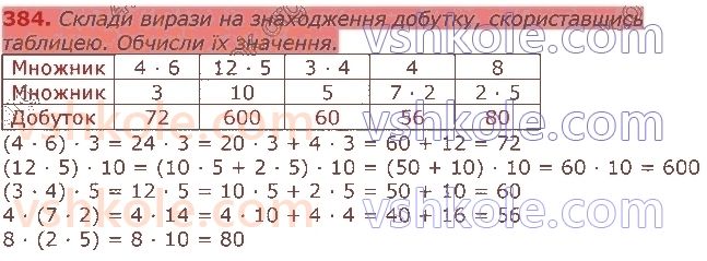 3-matematika-np-listopad-2020-2-chastina--rozdil-5-mnozhennya-i-dilennya-v-mezhah-1000-384.jpg