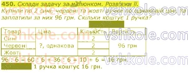 3-matematika-np-listopad-2020-2-chastina--rozdil-5-mnozhennya-i-dilennya-v-mezhah-1000-450.jpg