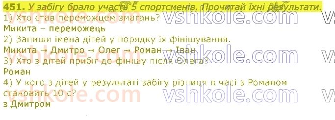3-matematika-np-listopad-2020-2-chastina--rozdil-5-mnozhennya-i-dilennya-v-mezhah-1000-451.jpg