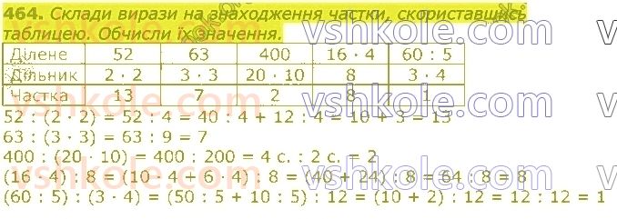 3-matematika-np-listopad-2020-2-chastina--rozdil-5-mnozhennya-i-dilennya-v-mezhah-1000-464.jpg