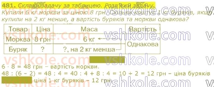 3-matematika-np-listopad-2020-2-chastina--rozdil-5-mnozhennya-i-dilennya-v-mezhah-1000-481.jpg