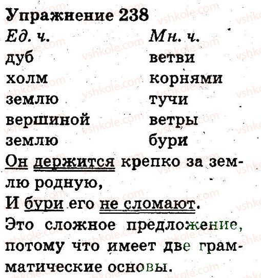 3-russkij-yazyk-an-rudyakov-il-chelysheva-2013--chasti-rechi-pravopisanie-238.jpg