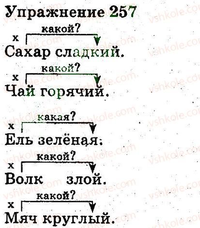 3-russkij-yazyk-an-rudyakov-il-chelysheva-2013--chasti-rechi-pravopisanie-257.jpg