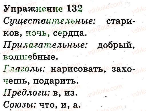 3-russkij-yazyk-an-rudyakov-il-chelysheva-2013--slovo-znachenie-slova-132.jpg