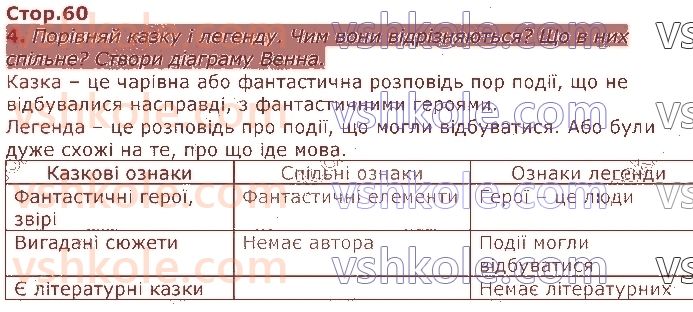 3-ukrayinska-mova-io-bolshakova-ms-pristinska-2020-1-chastina--rozdil-3-slovo-leksichne-znachennya-стор60.jpg