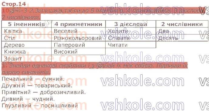 3-ukrayinska-mova-io-bolshakova-ms-pristinska-2020-robochij-zoshit-2-chastina--rozdil-5-slovo-chastini-movi-стор14.jpg
