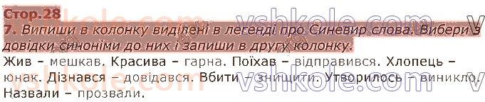 3-ukrayinska-mova-ki-ponomarova-la-gajova-2020-1-chastina--sposterigayu-za-znachennyam-sliv-стор28.jpg