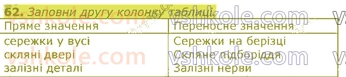 3-ukrayinska-mova-md-zaharijchuk-2020--slovo-znachennya-slova-62-rnd1113.jpg