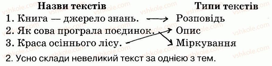 3-ukrayinska-mova-ms-vashulenko-na-vasilkivska-oi-melnichajko-2014-robochij-zoshit-1--tekst-14-rnd6952.jpg