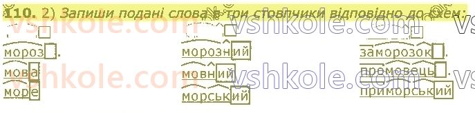 3-ukrayinska-mova-om-kovalenko-2020-1-chastina--budova-slova-110.jpg