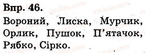 3-ukrayinska-mova-on-horoshkovska-gi-ohota-ni-yanovitska-2013--zvuki-ta-bukvi-normi-vimovi-j-pravopisu-kultura-movlennya-46.jpg