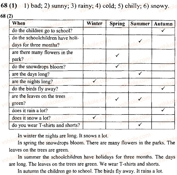 4-anglijska-mova-am-nesvit-2015-robochij-zoshit--vidpovidi-zi-storinok-61-80-68.jpg