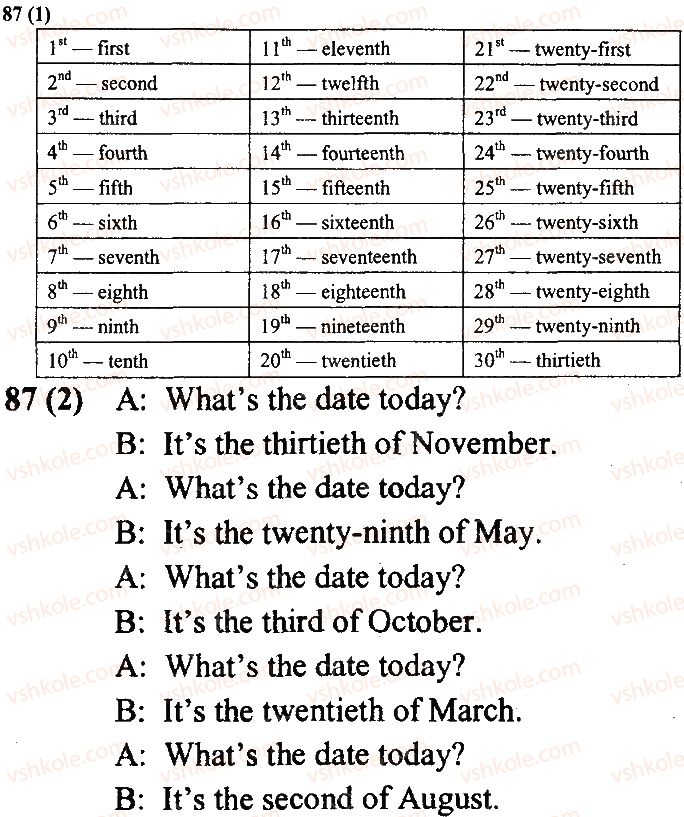 4-anglijska-mova-am-nesvit-2015-robochij-zoshit--vidpovidi-zi-storinok-81-100-87.jpg