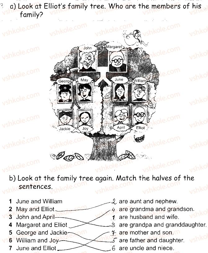 4-anglijska-mova-mye-rostotska-od-karpyuk-2015-robochij-zoshit--unit-2-family-and-friends-p29ex3.jpg