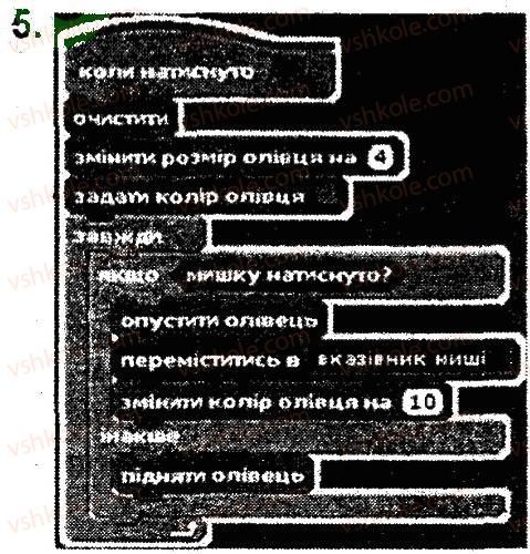 4-informatika-gv-lomakovska-go-protsenko-jya-rivkind-2015--rozdil-5-23-algoritmi-z-rozgaluzhennyam-5.jpg