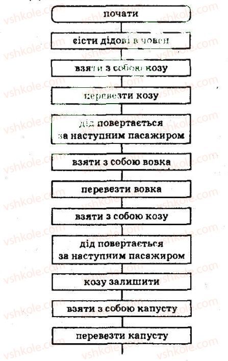 4-informatika-gv-lomakovska-go-protsenko-jya-rivkind-2015--rozdil-5-26-stvoryuyemo-gru-Для_кмітливих.jpg