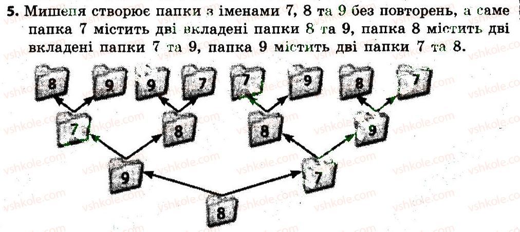 4-informatika-mm-korniyenko-sm-kramarovska-it-zaretska-2015--rozdil-1-fajl-papka-operatsiyi-nad-papkami-i-fajlami-3-yak-stvoryuvati-palki-vidalyati-papki-ta-fajli-5.jpg