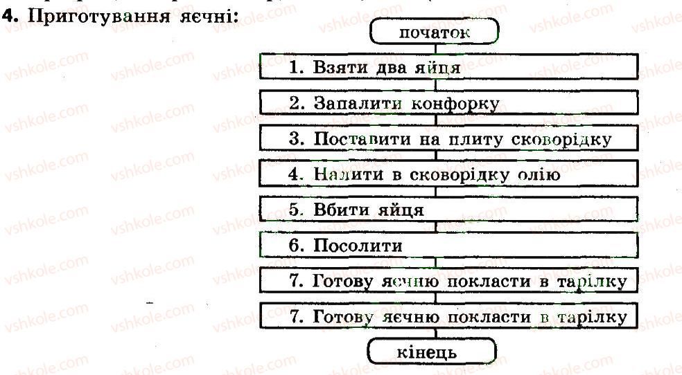 4-informatika-mm-korniyenko-sm-kramarovska-it-zaretska-2015--rozdil-5-vislovlyuvannya-algoritmi-z-rozgaluzhennyam-i-povtorennyam-21-scho-take-vislovlyuvannya-4.jpg