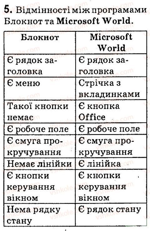 4-informatika-ov-korshunova-2015--opratsyuvannya-tekstu-na-kompyuteri-5-teksti-i-tekstovij-redaktor-seredovische-tekstovogo-redaktora-5.jpg