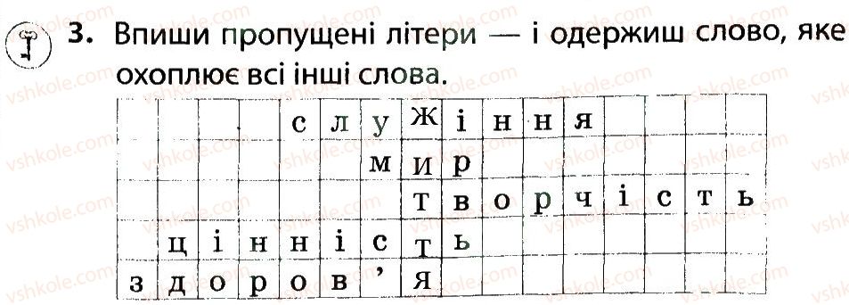 4-lyudina-i-svit-nm-bibik-gp-bondarchuk-2015-robochij-zoshit--tema-1-lyudina-radist-zhittya-3.jpg