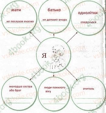 4-lyudina-i-svit-ov-taglina-gzh-ivanova-2015-robochij-zoshit--storinki-21-30-storinka-24-3-rnd8267.jpg