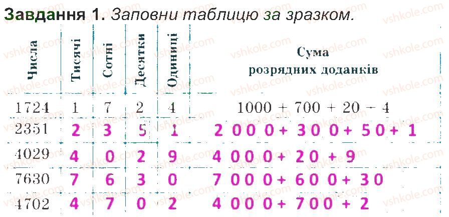 4-matematika-aa-nazarenko-2015-robochij-zoshit-do-pidruchnika-mv-bogdanovicha--storinki-1-15-storinka-11-1.jpg