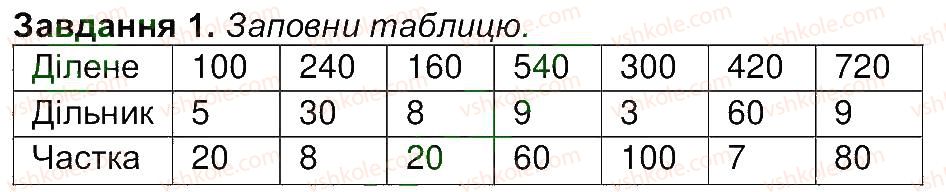 4-matematika-aa-nazarenko-2015-robochij-zoshit-do-pidruchnika-mv-bogdanovicha--storinki-1-15-storinka-6-1.jpg