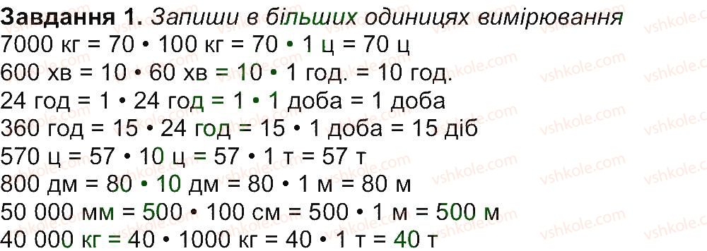 4-matematika-aa-nazarenko-2015-robochij-zoshit-do-pidruchnika-mv-bogdanovicha--storinki-16-30-storinka-28-1.jpg