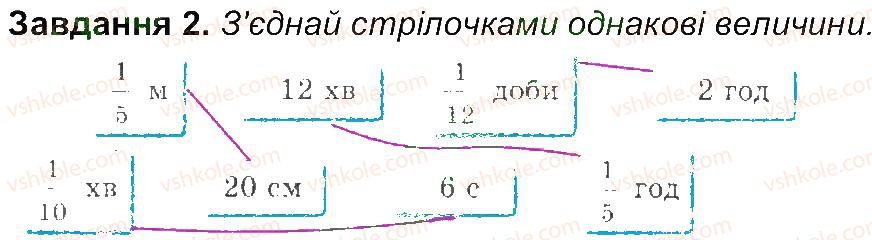 4-matematika-aa-nazarenko-2015-robochij-zoshit-do-pidruchnika-mv-bogdanovicha--storinki-16-30-storinka-28-2.jpg