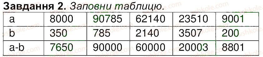 4-matematika-aa-nazarenko-2015-robochij-zoshit-do-pidruchnika-mv-bogdanovicha--storinki-31-45-storinka-34-2.jpg
