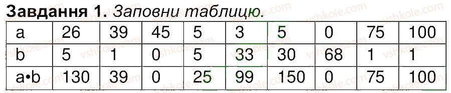 4-matematika-aa-nazarenko-2015-robochij-zoshit-do-pidruchnika-mv-bogdanovicha--storinki-31-45-storinka-36-1.jpg