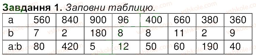 4-matematika-aa-nazarenko-2015-robochij-zoshit-do-pidruchnika-mv-bogdanovicha--storinki-46-53-storinka-48-1.jpg