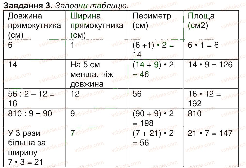 4-matematika-aa-nazarenko-2015-robochij-zoshit-do-pidruchnika-mv-bogdanovicha--storinki-46-53-storinka-51-3.jpg