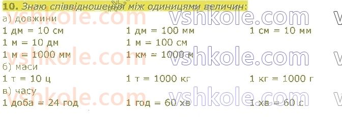 4-matematika-am-zayika-ss-tarnavska-2021-1-chastina--moyi-matematichni-uspihi-10.jpg