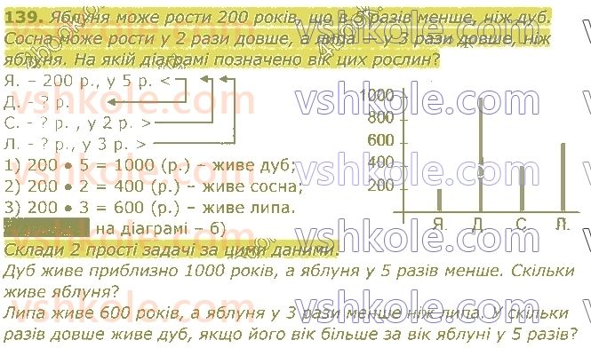 4-matematika-am-zayika-ss-tarnavska-2021-1-chastina--rozdil-1-povtorennya-za-3-klas-139.jpg