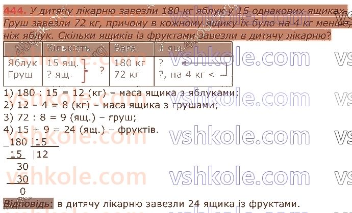 4-matematika-am-zayika-ss-tarnavska-2021-1-chastina--rozdil-3-mnozhennya-i-dilennya-na-dvotsifrove-chislo-444.jpg