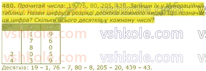 4-matematika-am-zayika-ss-tarnavska-2021-1-chastina--rozdil-3-mnozhennya-i-dilennya-na-dvotsifrove-chislo-480.jpg