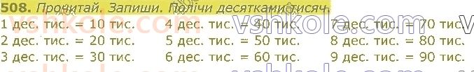 4-matematika-am-zayika-ss-tarnavska-2021-1-chastina--rozdil-4-numeratsiya-bagatotsifrovih-chisel-508.jpg