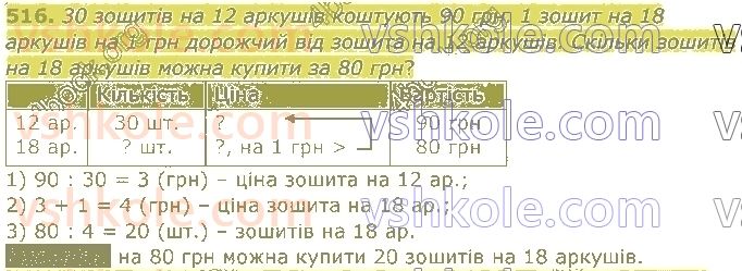 4-matematika-am-zayika-ss-tarnavska-2021-1-chastina--rozdil-4-numeratsiya-bagatotsifrovih-chisel-516.jpg
