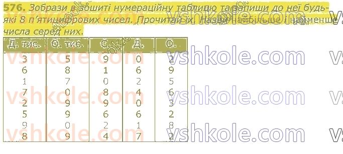 4-matematika-am-zayika-ss-tarnavska-2021-1-chastina--rozdil-4-numeratsiya-bagatotsifrovih-chisel-576.jpg