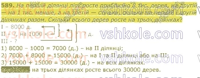 4-matematika-am-zayika-ss-tarnavska-2021-1-chastina--rozdil-4-numeratsiya-bagatotsifrovih-chisel-589.jpg
