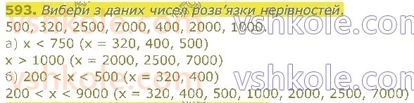 4-matematika-am-zayika-ss-tarnavska-2021-1-chastina--rozdil-4-numeratsiya-bagatotsifrovih-chisel-593.jpg