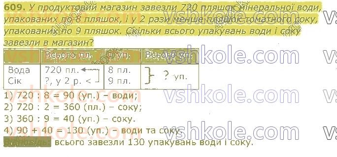 4-matematika-am-zayika-ss-tarnavska-2021-1-chastina--rozdil-5-vikoristannya-numeratsiyi-usni-obchislennya-609.jpg